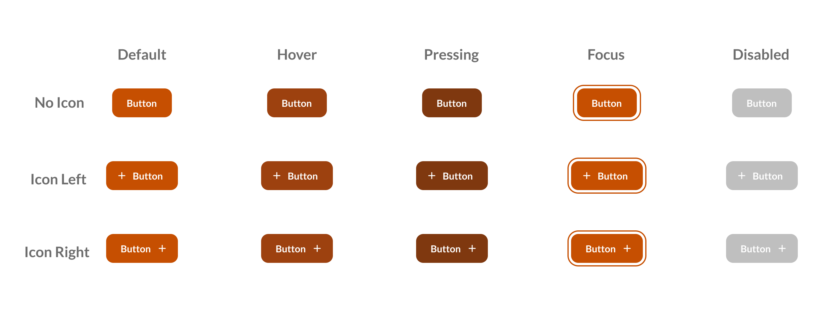 Componente Button